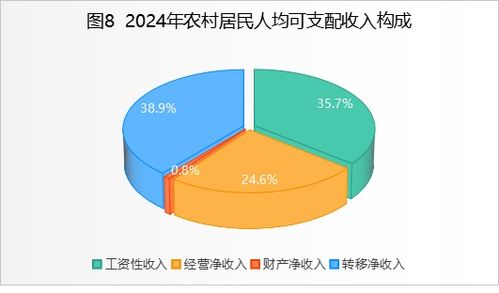 2024年紫阳县国民经济和社会发展统计公报