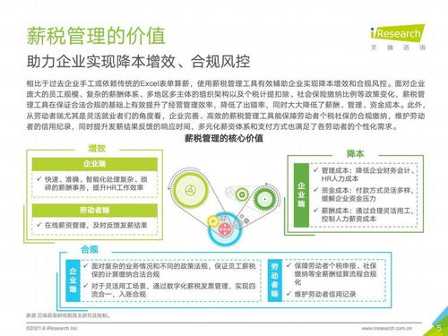 艾瑞咨询 2021年中国薪税服务行业研究报告揭示社会经济咨询服务新趋势