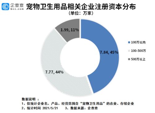 它经济井喷时代来临 2020年宠物卫生用品企业注册量激增与行业前景分析