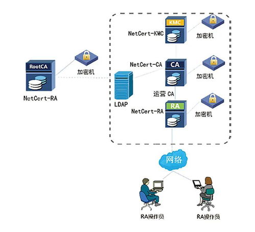 云宏虚拟化平台携手信安世纪数字证书系统，实现产品兼容互认证，共筑智能卡安全基石
