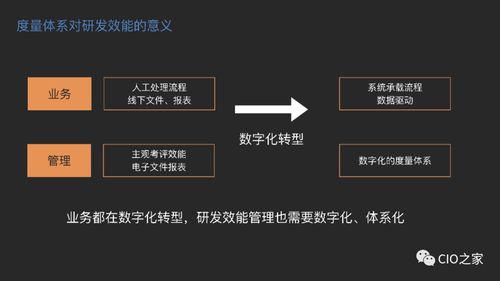 智能卡系统研发中的效能度量体系建设 从数据洞察到价值交付