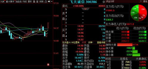 智能卡系统研发新赛道，金股预测 多喜爱等三股后市备受关注