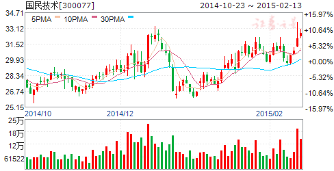 支付宝除夕收发红包创新高，智能卡系统研发引领五股市场新机遇