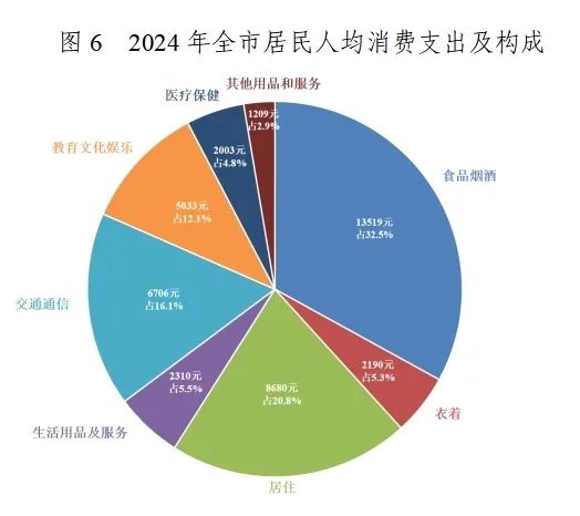 2024年东莞市国民经济和社会发展统计公报发布 社会经济咨询服务彰显专业价值